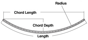 Harken Midrange Low Profile Simple Track Bend