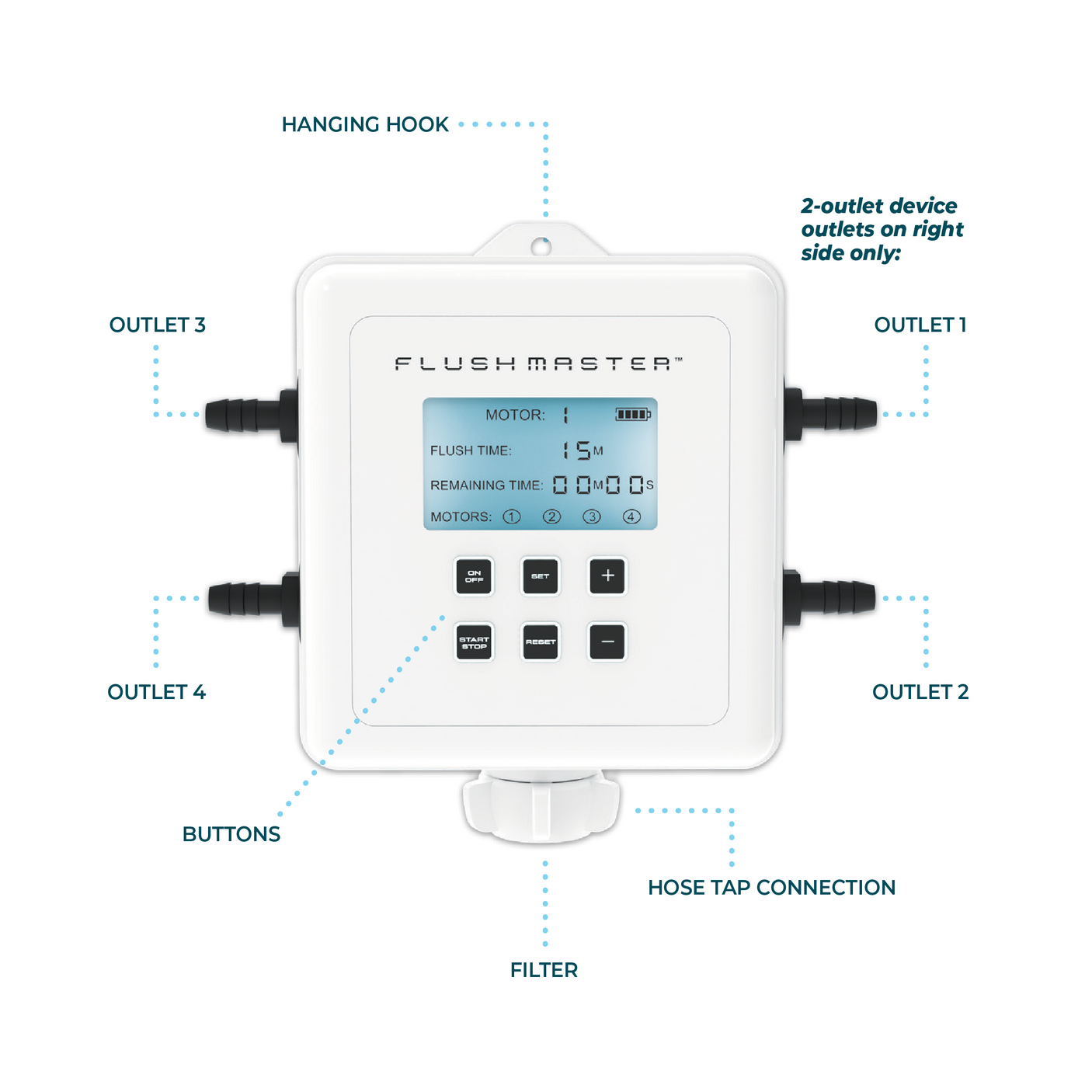 Flushmaster 2-Outlet (single to dual engines)